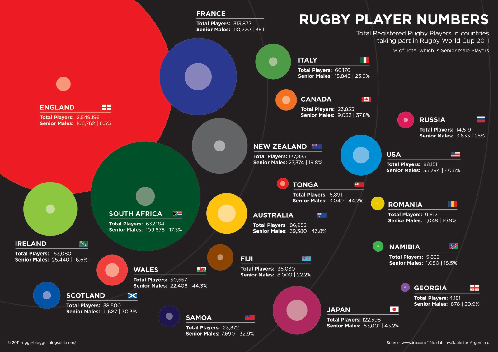 IRB+Player+Numbers.jpg