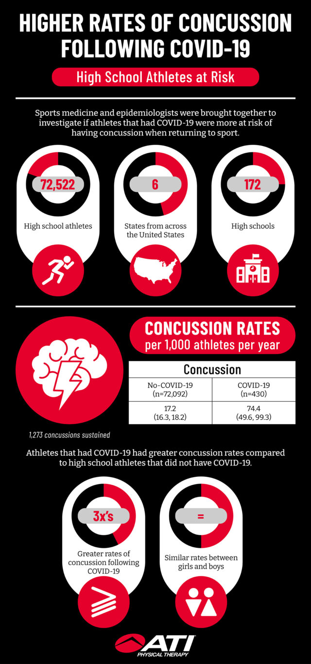 COVID-concussion--640x1365.jpg
