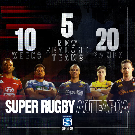 Super-Rugby-Aotearoa-Graphic__ResizedImageWzQ2Myw0NjNd.jpg