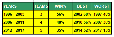 AUS-win%25.png