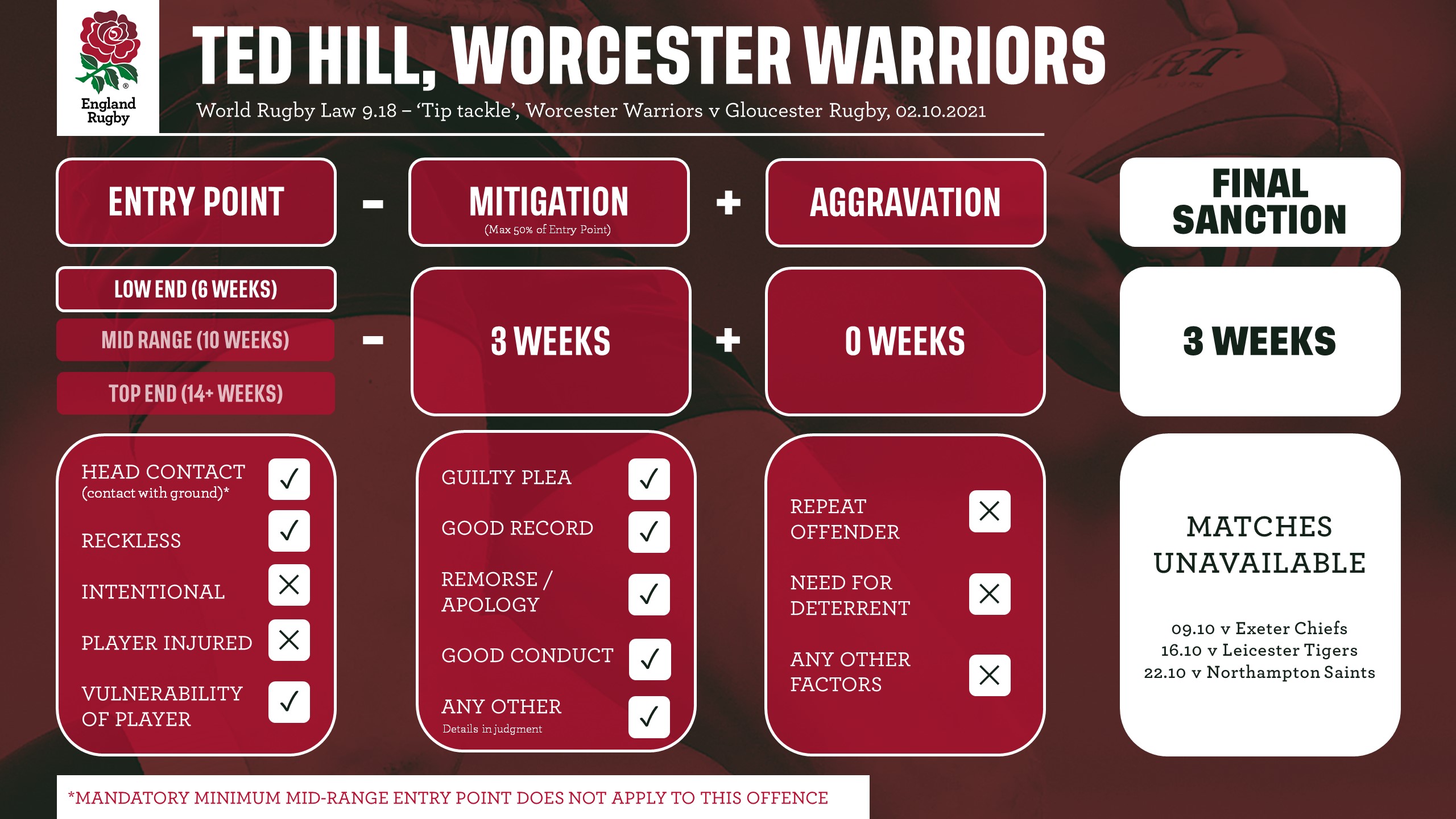 Ted%20Hill%2C%20Worcester%20Warriors.jpg